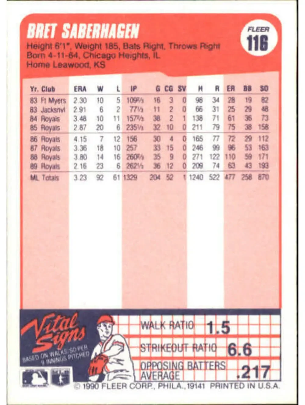 1990 Bret Saberhagen Fleer Baseball Card #116